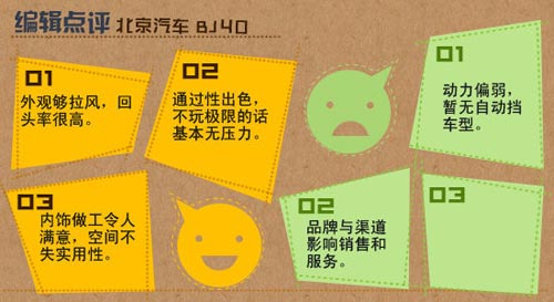 成全粉絲挑戰自我 網易試駕北京汽車BJ40