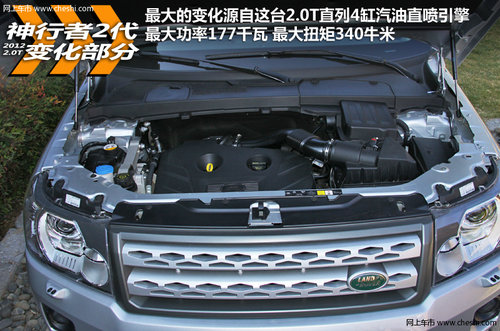 崇尚高性能 年度最值得購買的車型之SUV