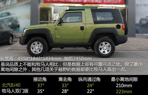 預(yù)售20萬(wàn)/配分時(shí)四驅(qū) 到店實(shí)拍北汽BJ40