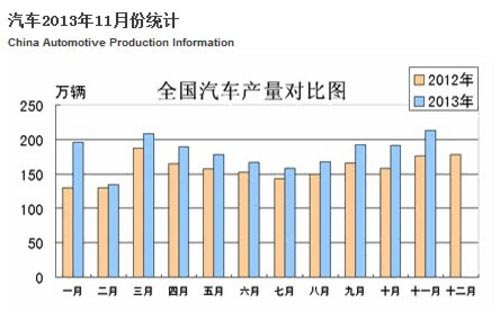 采購服務趨理性 2013年中國汽車市場回顧