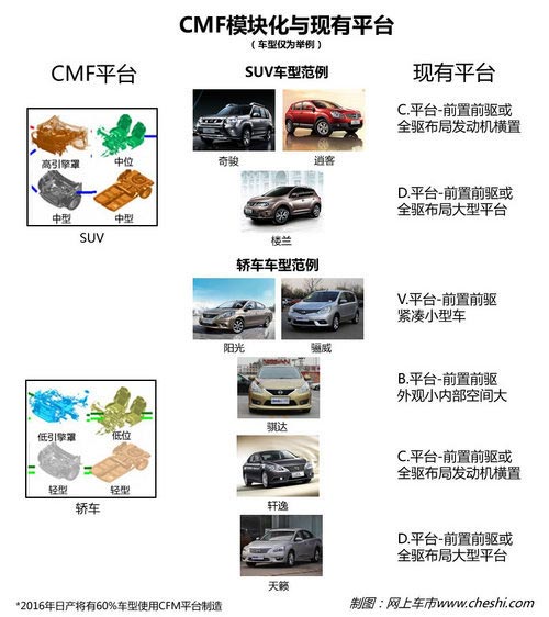 新奇駿2月上市 東風日產年內推3款新車