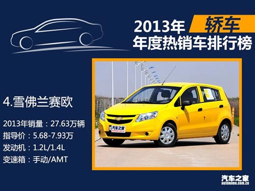 2013年國內熱銷SUV/轎車/MPV排行榜