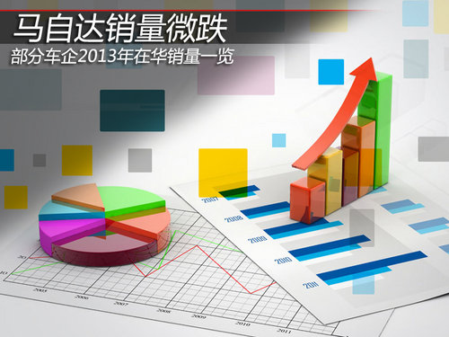本田漲60% 各大車企2013年在華銷量一覽