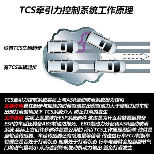 全部具備ESP 廣汽傳祺GS5/GA3冰雪試駕