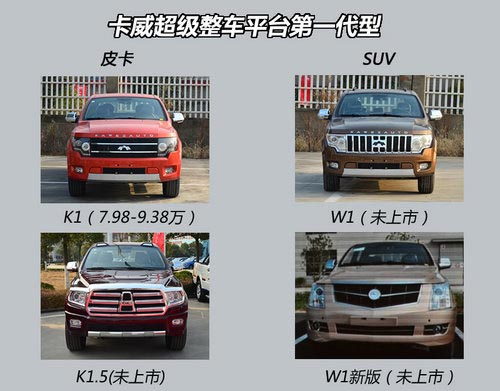 專注打造皮卡/SUV 卡威汽車5年新車規(guī)劃