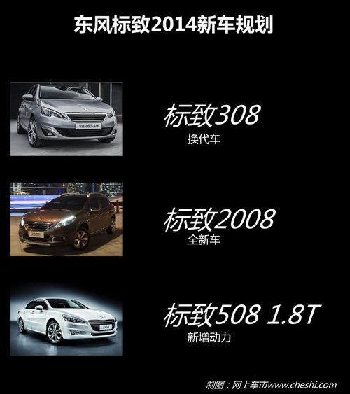 新車布局硬碰硬 法系新車爭奪德日系市場