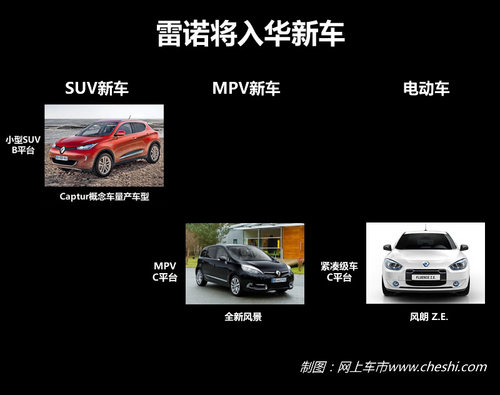 未來將發(fā)展電動車 雷諾未來多款車入華