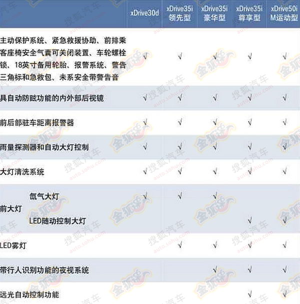 全新寶馬X5配置