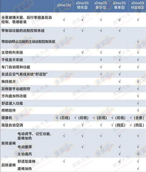 全新寶馬X5配置