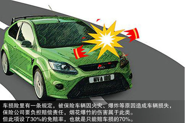遠離元宵節的鞭炮 防止愛車“中招”指南