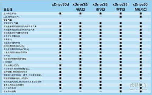 全新一代寶馬X5購(gòu)車指
