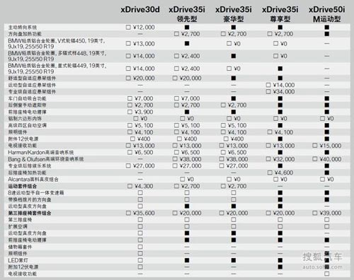 全新一代寶馬X5購(gòu)車指