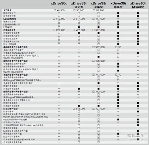 全新一代寶馬X5購(gòu)車指