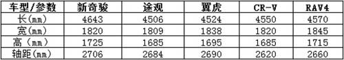 奇駿與競品對比