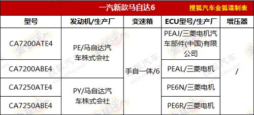 國產(chǎn)新馬6現(xiàn)身公告 2季度上市/或命名耀動(dòng)