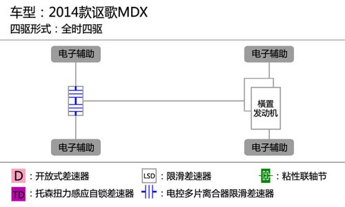 動(dòng)若脫兔 測(cè)試2014款謳歌MDX 3.5L豪華版