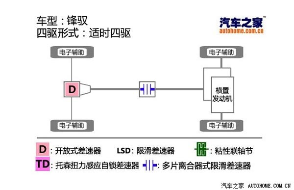 汽車之家