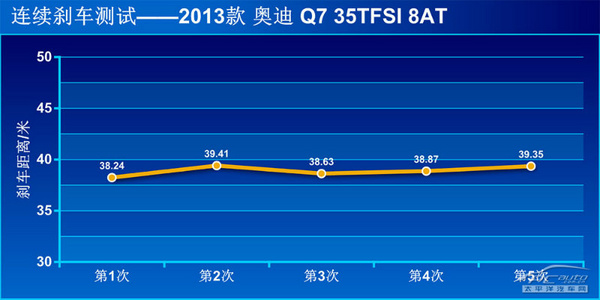 均衡型的王者 測奧迪Q7 35TFSI 運動型