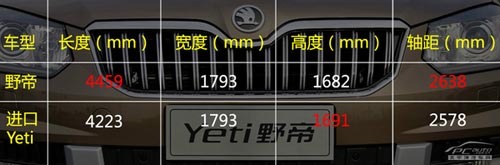 價(jià)格滑落品質(zhì)升 試駕國產(chǎn)斯柯達(dá)野帝