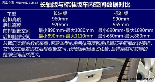 路虎路虎攬勝2014款 長(zhǎng)軸版