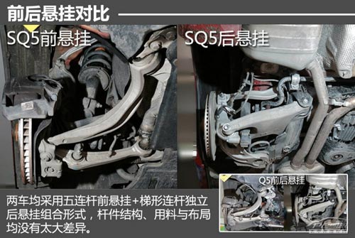 奧迪SQ5 評測