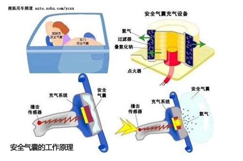 車主養車(16)保命! 10個安全氣囊保養事項