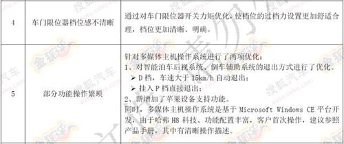 哈弗H8整改內容