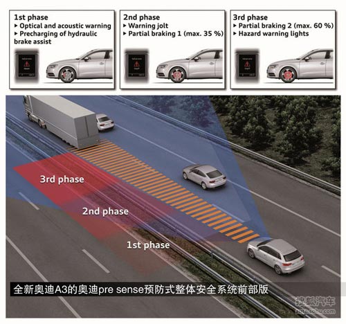 奧迪 A3 Sportback（國產） 實拍 圖解 圖片