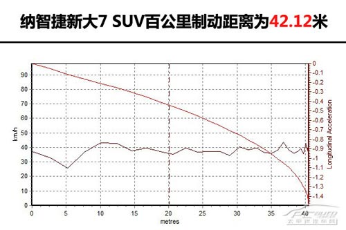 新大7 SUV