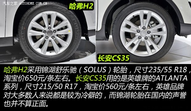 哈弗長城汽車哈弗H22014款 1.5T 手動四驅(qū)尊貴版