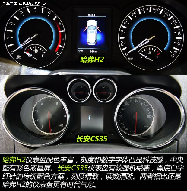 哈弗長城汽車哈弗H22014款 1.5T 手動四驅(qū)尊貴版