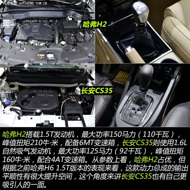哈弗長城汽車哈弗H22014款 1.5T 手動四驅(qū)尊貴版