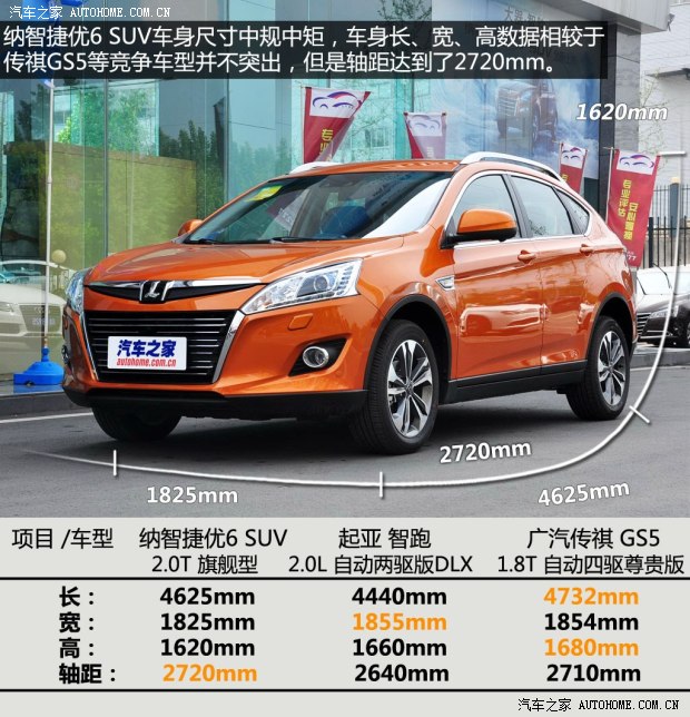 納智捷東風(fēng)裕隆優(yōu)6 SUV2014款 2.0T 旗艦型
