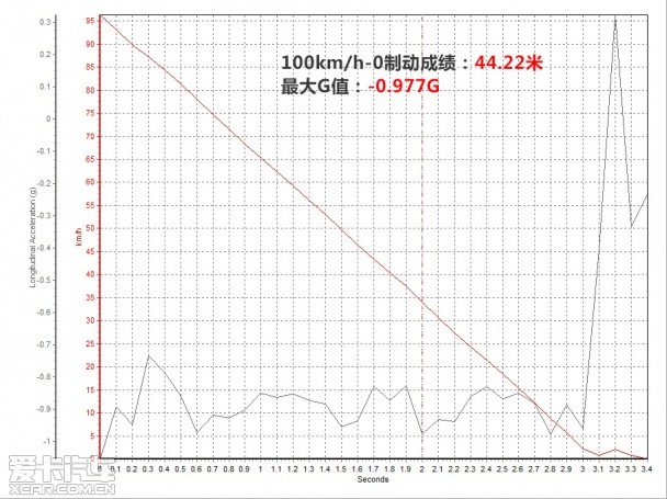 納智捷2014款大7 SUV