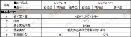 新款瑞虎3配置