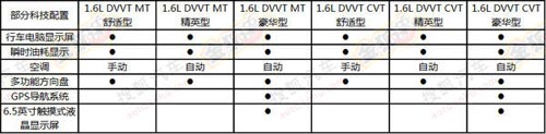 新款瑞虎3配置