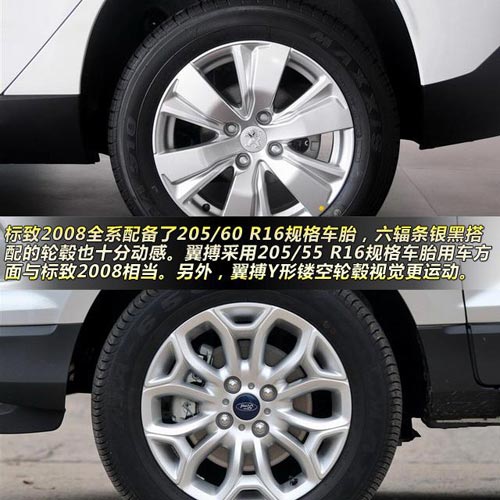 標致2008對比福特翼搏 10萬元小型SUV大比拼