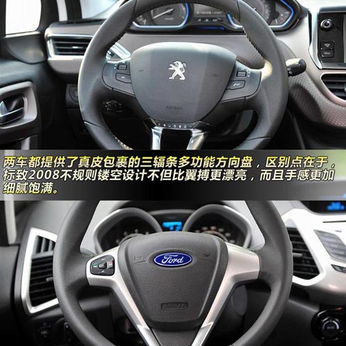 標致2008對比福特翼搏 10萬元小型SUV大比拼