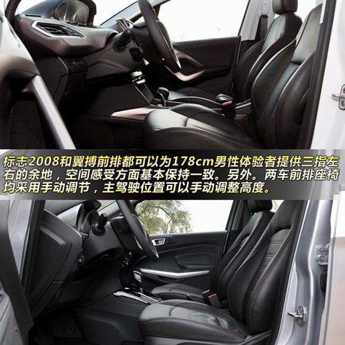 標致2008對比福特翼搏 10萬元小型SUV大比拼