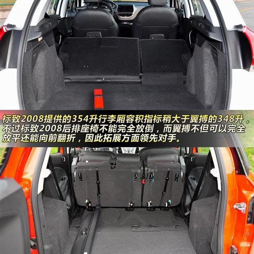 標致2008對比福特翼搏 10萬元小型SUV大比拼