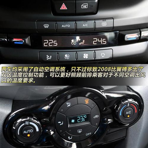 標致2008對比福特翼搏 10萬元小型SUV大比拼