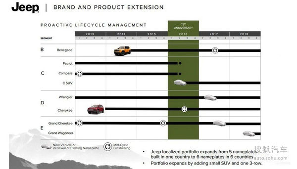Jeep自由俠 北京車展實(shí)拍