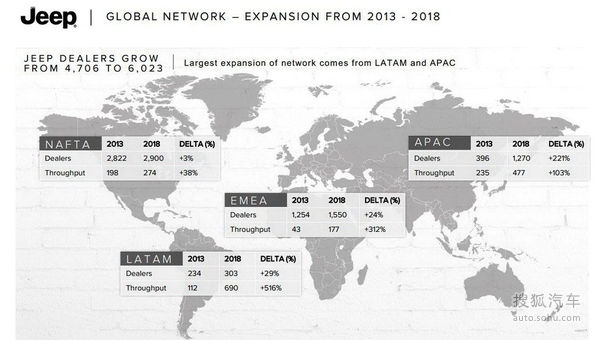 Jeep新車計(jì)劃