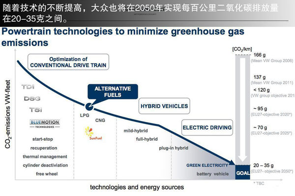 每日一車:新途觀/帕薩特配10速DSG變速器 每日一車:新途觀/帕薩特配10速DSG變速器