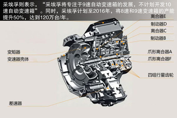 每日一車:新途觀/帕薩特配10速DSG變速器 每日一車:新途觀/帕薩特配10速DSG變速器