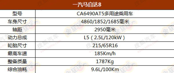 馬自達8增選裝部件