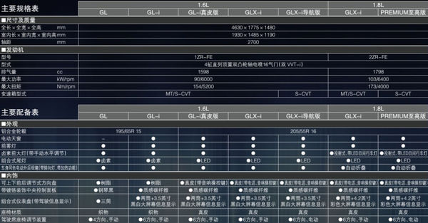國產新一代卡羅拉配置/官圖曝光