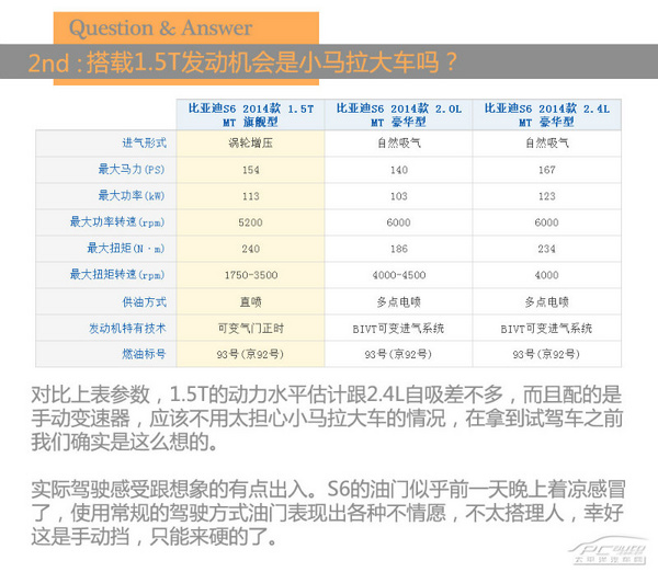 不可否認(rèn)的性價比 測試比亞迪S6 1.5T