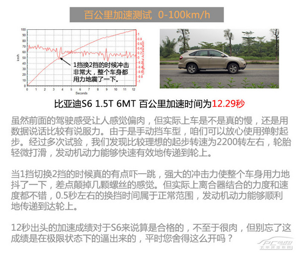 不可否認(rèn)的性價比 測試比亞迪S6 1.5T