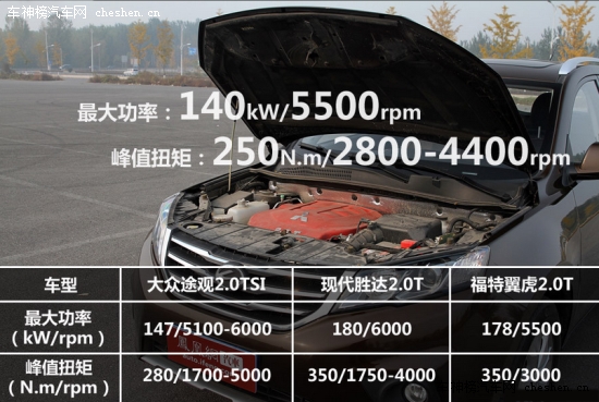 10萬節(jié)油高速車 自主渦輪增壓SUV車型推薦 自主車導(dǎo)購,渦輪增壓SUV導(dǎo)購,中華V5,10-15萬車型導(dǎo)購,長安CS75,比亞迪S6,哈弗H6,陸風(fēng)X5